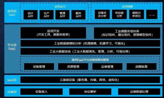 從工業(yè)互聯(lián)網(wǎng)到工業(yè)軟件服務(wù) 數(shù)字化轉(zhuǎn)型的關(guān)鍵路徑