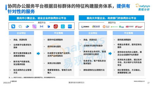 中國(guó)協(xié)同辦公SaaS賽道群雄逐鹿，我更看好企業(yè)微信的生態(tài)潛力