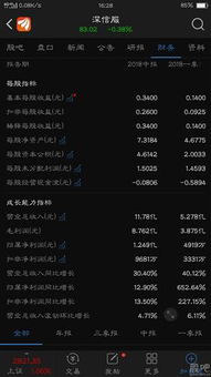 中國(guó)軟件服務(wù)板塊 領(lǐng)先網(wǎng)宿科技的上市公司實(shí)力分析