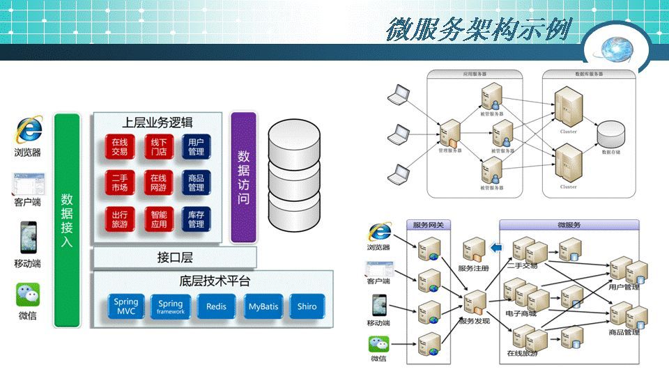 微服務(wù)架構(gòu)起源、簡(jiǎn)介及設(shè)計(jì)軟件服務(wù)