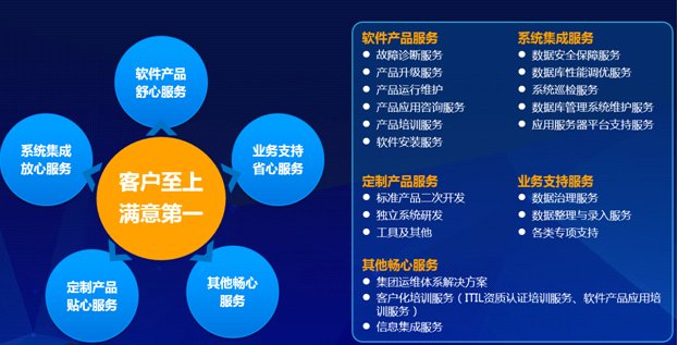 遠光軟件成功簽約國電宿州電廠系統運維服務項目，深化能源行業軟件服務布局