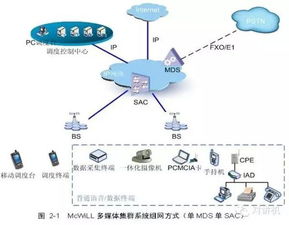 數(shù)字時代的神經(jīng)脈絡(luò) 集群通信技術(shù)的演進(jìn)與未來展望