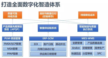 接二連三！汽配行業“質”變之路探尋研討會在滬圓滿落幕，聚焦軟件設計新動能